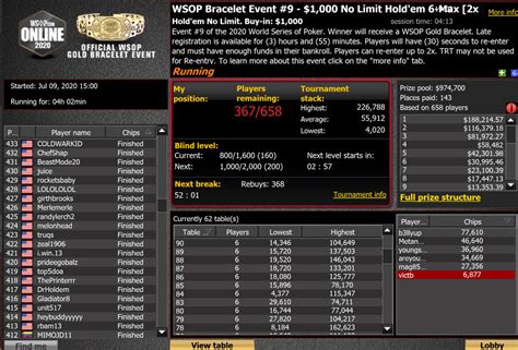 Prize Pool and Payout Information .